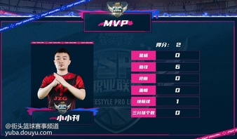 极致与耀世的比赛可谓强强对决，想念天一阿伟使用2PF阵容对抗柯西领衔的极致战队，第一局双方十分焦灼，最终极致惊险胜出，第二局比赛柯西送出4个盖帽，山该的SG无人能挡得分十分稳健扰乱了对手的节奏，最终极致战队取得1分。