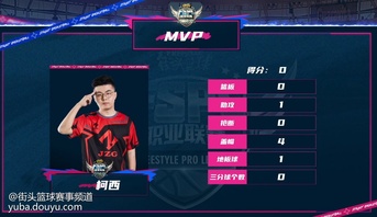 极致与耀世的比赛可谓强强对决，想念天一阿伟使用2PF阵容对抗柯西领衔的极致战队，第一局双方十分焦灼，最终极致惊险胜出，第二局比赛柯西送出4个盖帽，山该的SG无人能挡得分十分稳健扰乱了对手的节奏，最终极致战队取得1分。