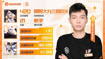 「 OPL青训招募计划·选手资料卡 第二弹」2022OPL青训营选手资料卡公布！今天12:30青训大考+选秀大会如约而至，期待青训学员们都能加入到心怡的战队。少年登场，竞现锋芒。青训大考今日12:30正式打响！锁定官方直播间，精彩不错过~