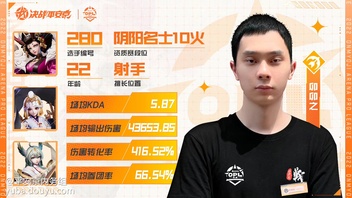 「 OPL青训招募计划·选手资料卡 第二弹」2022OPL青训营选手资料卡公布！今天12:30青训大考+选秀大会如约而至，期待青训学员们都能加入到心怡的战队。少年登场，竞现锋芒。青训大考今日12:30正式打响！锁定官方直播间，精彩不错过~