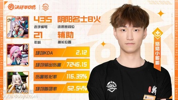 「 OPL青训招募计划·选手资料卡 第二弹」2022OPL青训营选手资料卡公布！今天12:30青训大考+选秀大会如约而至，期待青训学员们都能加入到心怡的战队。少年登场，竞现锋芒。青训大考今日12:30正式打响！锁定官方直播间，精彩不错过~