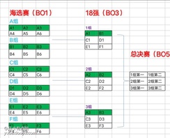 欢乐暑假，所有部新出发！
球球大作战专区《闪合大乱斗》产品来啦～
参加即可以安装金蘑菇/热度/置顶建议位奖励，快来申请吧～戳→[link src="" url="https://wj.qq.com/s2/10496742/84e3/" safe="1" type="1"]网页链接[/link]报名～赛制及奖励见下图。[topic src="244"]#球球大作战[/topic]