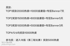 欢乐暑假，所有部新出发！
球球大作战专区《闪合大乱斗》产品来啦～
参加即可以安装金蘑菇/热度/置顶建议位奖励，快来申请吧～戳→[link src="" url="https://wj.qq.com/s2/10496742/84e3/" safe="1" type="1"]网页链接[/link]报名～赛制及奖励见下图。[topic src="244"]#球球大作战[/topic]
