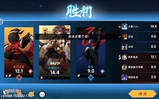 这就是我用我老婆打下来的战绩hh