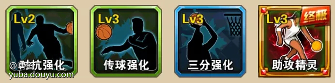 新人物CG-伊娃上线以来，好多玩家都喜欢上了这个女性球员，不单单因为其外表“清纯可爱”，还因为她的独门绝技“低平传球”，犹如一把手术刀，精准的撕开对手防线，助攻队友轻松得分。下面带来CG伊娃球员攻略，领略一下她在球场上的风采。

一、球员特点
伊娃的天赋属性还是很不错的，绿色“对抗”、“传球”强化，保证了其过人时不易被撞倒，而且加强了其传球速度和成功率。蓝色“三分”强化保证了其外线的火力。
橙色天赋“助攻精灵”，则是伊娃的核心技能。
1、小幅度增加2分球和3分球的投篮命中率。实测中伊娃的3分水平虽没达到一线SG的高准度，但着实不算弱，此时，假如接到木木的传球（接球人短时间内增加2分球、3分球投篮命中率），简直就是如虎添翼，空位3分将异常的精准。
不过，需要注意的是伊娃的颜射能力一般，不要顶着干扰强行投篮。此外，伊娃的2分球在后卫中，命中率也属靠前水平，连续命中效果十分不错。配合木木，中投命中率将非常恐怖。

2、拥有精准长传能力，传球失误率降低，且所有传球均为低平球，不会被空中拦截。这个天赋真的非常优秀，使用伊娃时，你不用考虑是否传高球会被CF拦截，还是传低球被对面后卫轻易的自然断，还是队友接不住球的尴尬，伊娃的传球十分舒服，队友接球也舒服。