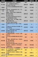 附录-宠物一览

附录-地牢升级列表第一页

第二页
消耗37宝石（试用不计）解锁。

第三页
消耗73宝石（试用不计）解锁。

第四页
消耗163宝石解锁。

第五页
消耗260宝石解锁。

第六页
消耗375宝石解锁。