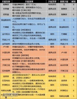 附录-宠物一览

附录-地牢升级列表第一页

第二页
消耗37宝石（试用不计）解锁。

第三页
消耗73宝石（试用不计）解锁。

第四页
消耗163宝石解锁。

第五页
消耗260宝石解锁。

第六页
消耗375宝石解锁。