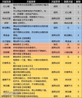 附录-宠物一览

附录-地牢升级列表第一页

第二页
消耗37宝石（试用不计）解锁。

第三页
消耗73宝石（试用不计）解锁。

第四页
消耗163宝石解锁。

第五页
消耗260宝石解锁。

第六页
消耗375宝石解锁。