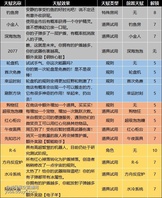 附录-宠物一览

附录-地牢升级列表第一页

第二页
消耗37宝石（试用不计）解锁。

第三页
消耗73宝石（试用不计）解锁。

第四页
消耗163宝石解锁。

第五页
消耗260宝石解锁。

第六页
消耗375宝石解锁。