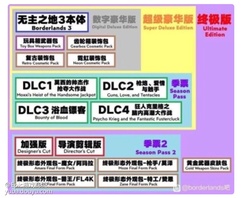 亲们，如果您对《无主之地3》感兴趣，建议购买终极版而非豪华版，只差几块钱但内容差很多噢！[topic src=&#34;117955&#34;]#资讯[/topic]