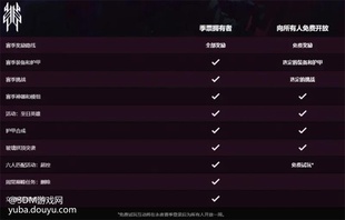 2021年即将过去，在这一年，《命运2》也进入了全新的阶段。作为守护者的你，不仅与《命运2》一起经历了凌光之刻的几个重要赛季，更共同见证了多次精彩赛事。在《命运2》全新DLC邪姬魅影即将上线之际，让我们回顾2021年在《命运2》中发生的诸多故事，看看你是否在这些过往中，留下过难以忘怀的回忆!


承前启后，狂猎赛季高潮迭起
2020年11月10日，《命运2》首个年四赛季狂猎赛季正式开启。伴随着曙光节的到来，人们也在狂猎赛季中迎来了2021年的曙光。在这一赛季中，我们第一次体验到了全新职业分支冰影的独特魅力，小心翼翼地去尝试在不同的战斗中使用这一全新力量。我们向着木卫二进发，去猎杀暴怒之子，揭晓全新的遗失区域的秘密。在不知不觉中，凌光之刻的大幕就此开启。


全面优化，天选赛季探索游戏新方向
如果说狂猎赛季为我们初步描绘了《命运2》凌光之刻庞大的世界观，那么天选赛季则是为慕名而来的新玩家精心打造的一个探索性赛季。
在这一赛季中，你可以利用新的武器奖励和等级奖励去快速提升自己。《命运2》在打击、熔炉和智谋三个玩法中为玩家各加入了两把武器奖励，加上不少绝版武器回归本赛季，这些内容大大提升了新人的游戏体验。如果你没有错过这一赛季，并且有努力参与各大活动，你就能在天选赛季中收获满满。


跨越黑暗，永夜赛季迎接新生
当人们期待着更为美好的未来时，他们往往会忽略那隐藏于深空中的威胁。伴随着永夜的降临，守护者们不得不开始新的旅途。在这一赛季中，我们一同体验了命运系列经典玩法玻璃拱顶的回归，并见证了参与玻璃拱顶突袭挑战的顶尖战队的风采。
无数守护者以巨大的代价，为这个漫长的永夜划下了句号。当太阳的曙光再度降临高塔，守护者再次将命运掌握于手。


解锁谜题，神隐赛季即将终结
8月25日，《命运2》凌光之刻的最后一个赛季神隐赛季正式开启。在这一长达半年的赛季中，守护者们见证了觉醒者女王玛拉·索维的回归，以及她与巫妖女王的纠葛。
作为这一历史洪流的参与者，守护者也获得了命运的馈赠。我们可以唤醒沉睡的觉醒者科技，去击退对手，在碎裂领域中拯救玛拉·索维迷失的灵巫，到达不可到达之地，掌握阿格尔的权杖中所蕴藏的能量。
在这一赛季中，《命运2》还为守护者推出了bungie30周年专属DLC和精彩的圣城杯PVP锦标赛。无论你是bungie游戏的忠实爱好者，还是喜好PVP的[topic src=&#34;117955&#34;]#资讯[/topic]