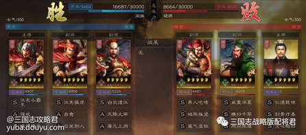 作者：三国志战略版配将君
  大家好，我是三战配将君，每天帮配将开荒，和你说求贤令的武将选择，希望能帮到你!
  三国志战略版孙坚孙策这两个武将还是比较有趣的，毕竟都是游戏中的首充武将，也就是氪金就能稳定获得!不过讲道理，这两个武将的强度还是比较有限的，尤其是孙策用到的情况基本为零，他的存在基本上就是用来拆解传承战法使用!至于孙坚的话，其实在S1赛季还是能搭配一些盾兵武将组出一个不错的队伍，到了PK赛季后，如果红度能达到3红以上舍得给战法，其实在输出方面还是比较给力的。本期内容，要给大家说的是一套比较另类的孙坚孙策黑科技!

  蓝方：平民黑科技
  (主将)孙策，战法搭配：强攻+瞋目横矛
  (副将)孙坚，战法搭配：自愈+后发制人
  (副将)吕蒙，战法搭配：天降火雨+屠几上肉

  红方：桃园枪
  (主将)刘备，战法搭配：刮骨疗毒+义心昭烈
  (副将)关羽，战法搭配：横扫千军+所向披靡
  (副将)张飞，战法搭配：破阵摧坚+盛气凌敌

  PVP最终实战数据图：蓝方这个平民非主流黑科技，在一个S级兵种都没有的情况下，携带的也基本都是平民的A级战法，最终以较大的兵力优势成功战胜了地方的桃园枪!

  总结：当然了，这样的战报并不是说孙坚孙策这套黑科技很强，值得练起来!毕竟凡是有输出伤害或者控制的阵容都是有吃水饺的机会，可能输了几十次才有那么一次赢主流阵容的机会，大家就图一乐!从队伍来说，没3S兵种适性对于战斗力的影响就比较大的，尤其是三个武将都是半输出型的情况下，一来一回的输出差距可能会达到几千点，B级弓兵的孙坚看起来也难受的很，只能说这波能赢下桃园，一定是关二爷不好好打，又演戏坑队友了!