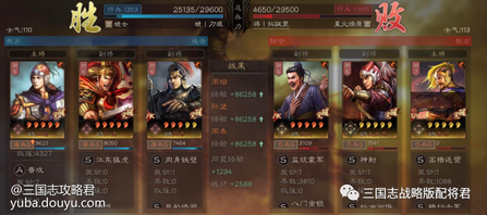 前言：本文首发【三国志战略版配将君】的公众号，未授权禁止“抄袭文章”到其他平台。
  作者：三国志战略版配将君
  大家好，我是三战配将君，每天帮你配将开荒冲榜，和你说求贤令的武将选择，希望能帮到你!
  三国志战略版神火盾是曾经风靡一时的新玩法，周瑜这个武将其实很多时候被低估了，一些拥有高红周瑜的玩家最终又重新淘了出来组起了神火盾的阵容，最终实战表现也是比较给力的!早期的神火盾需要用到鲁肃，很多玩家由于S3赛季没抽到，导致玩起来比较尴尬!这里给大家推荐一套不用鲁肃带周泰的玩法，实战强度也是很给力的那种!

  战报来源——378污妖王大佬
  周瑜：夺魂挟魄+婴城自守
  孙坚：魅惑+藤甲兵
  周泰：草船借箭+锋矢阵
  接下来是前线PVP战报：
  出门首战打的是群弓，一手克制压制的死死的，最亮眼的地方还是周瑜的普攻居然打了5207的输出!

  一千多战损就把三势贾给搞定了，虽然吃了一手克制，可是却拿捏的死死的，周瑜触发11次普攻，直接打了7094伤害。

  打孙权吴枪的话战损偏高了一些，只能说孙权发挥起来还是强的，藤甲兵分担伤害的情况下，都打了比较高的爆发。

  2人组一千出头的战损成功把吴骑给干爆了，周瑜杀敌轻松上万。

  少1.6W的兵力的情况下，两千兵力的战损，打掉了对方一半的兵力!

  连战七场，成功打了15146的战功，还没输!

  总结：传统的神火盾经常会给周瑜带行机军略打爆发输出，那是因为有鲁肃配合草船借箭来带的奶量恢复，而这个阵容选择带的是周泰，所以单靠草船借箭带来的回复还是比较不够的，婴城自守既能保证周瑜的输出，也能提高队伍的续航，相比于早期的鲁肃版本来说，这个队伍在兵种方面更具备优势，并且经过周泰的增伤后，周瑜的普攻输出也是相当爆炸的!