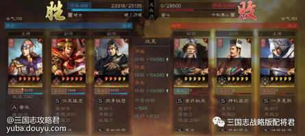 前言：本文首发【三国志战略版配将君】的公众号，未授权禁止“抄袭文章”到其他平台。
  作者：三国志战略版配将君
  大家好，我是三战配将君，每天帮你配将开荒冲榜，和你说求贤令的武将选择，希望能帮到你!
  三国志战略版神火盾是曾经风靡一时的新玩法，周瑜这个武将其实很多时候被低估了，一些拥有高红周瑜的玩家最终又重新淘了出来组起了神火盾的阵容，最终实战表现也是比较给力的!早期的神火盾需要用到鲁肃，很多玩家由于S3赛季没抽到，导致玩起来比较尴尬!这里给大家推荐一套不用鲁肃带周泰的玩法，实战强度也是很给力的那种!

  战报来源——378污妖王大佬
  周瑜：夺魂挟魄+婴城自守
  孙坚：魅惑+藤甲兵
  周泰：草船借箭+锋矢阵
  接下来是前线PVP战报：
  出门首战打的是群弓，一手克制压制的死死的，最亮眼的地方还是周瑜的普攻居然打了5207的输出!

  一千多战损就把三势贾给搞定了，虽然吃了一手克制，可是却拿捏的死死的，周瑜触发11次普攻，直接打了7094伤害。

  打孙权吴枪的话战损偏高了一些，只能说孙权发挥起来还是强的，藤甲兵分担伤害的情况下，都打了比较高的爆发。

  2人组一千出头的战损成功把吴骑给干爆了，周瑜杀敌轻松上万。

  少1.6W的兵力的情况下，两千兵力的战损，打掉了对方一半的兵力!

  连战七场，成功打了15146的战功，还没输!

  总结：传统的神火盾经常会给周瑜带行机军略打爆发输出，那是因为有鲁肃配合草船借箭来带的奶量恢复，而这个阵容选择带的是周泰，所以单靠草船借箭带来的回复还是比较不够的，婴城自守既能保证周瑜的输出，也能提高队伍的续航，相比于早期的鲁肃版本来说，这个队伍在兵种方面更具备优势，并且经过周泰的增伤后，周瑜的普攻输出也是相当爆炸的!