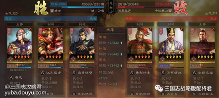 前言：本文首发【三国志战略版配将君】的公众号，未授权禁止“抄袭文章”到其他平台。
  作者：三国志战略版配将君
  大家好，我是三战配将君，每天帮你配将开荒冲榜，和你说求贤令的武将选择，希望能帮到你!
  三国志战略版神火盾是曾经风靡一时的新玩法，周瑜这个武将其实很多时候被低估了，一些拥有高红周瑜的玩家最终又重新淘了出来组起了神火盾的阵容，最终实战表现也是比较给力的!早期的神火盾需要用到鲁肃，很多玩家由于S3赛季没抽到，导致玩起来比较尴尬!这里给大家推荐一套不用鲁肃带周泰的玩法，实战强度也是很给力的那种!

  战报来源——378污妖王大佬
  周瑜：夺魂挟魄+婴城自守
  孙坚：魅惑+藤甲兵
  周泰：草船借箭+锋矢阵
  接下来是前线PVP战报：
  出门首战打的是群弓，一手克制压制的死死的，最亮眼的地方还是周瑜的普攻居然打了5207的输出!

  一千多战损就把三势贾给搞定了，虽然吃了一手克制，可是却拿捏的死死的，周瑜触发11次普攻，直接打了7094伤害。

  打孙权吴枪的话战损偏高了一些，只能说孙权发挥起来还是强的，藤甲兵分担伤害的情况下，都打了比较高的爆发。

  2人组一千出头的战损成功把吴骑给干爆了，周瑜杀敌轻松上万。

  少1.6W的兵力的情况下，两千兵力的战损，打掉了对方一半的兵力!

  连战七场，成功打了15146的战功，还没输!

  总结：传统的神火盾经常会给周瑜带行机军略打爆发输出，那是因为有鲁肃配合草船借箭来带的奶量恢复，而这个阵容选择带的是周泰，所以单靠草船借箭带来的回复还是比较不够的，婴城自守既能保证周瑜的输出，也能提高队伍的续航，相比于早期的鲁肃版本来说，这个队伍在兵种方面更具备优势，并且经过周泰的增伤后，周瑜的普攻输出也是相当爆炸的!