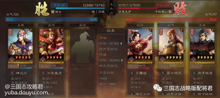 前言：本文首发【三国志战略版配将君】的公众号，未授权禁止“抄袭文章”到其他平台。
  作者：三国志战略版配将君
  大家好，我是三战配将君，每天帮你配将开荒冲榜，和你说求贤令的武将选择，希望能帮到你!
  三国志战略版神火盾是曾经风靡一时的新玩法，周瑜这个武将其实很多时候被低估了，一些拥有高红周瑜的玩家最终又重新淘了出来组起了神火盾的阵容，最终实战表现也是比较给力的!早期的神火盾需要用到鲁肃，很多玩家由于S3赛季没抽到，导致玩起来比较尴尬!这里给大家推荐一套不用鲁肃带周泰的玩法，实战强度也是很给力的那种!

  战报来源——378污妖王大佬
  周瑜：夺魂挟魄+婴城自守
  孙坚：魅惑+藤甲兵
  周泰：草船借箭+锋矢阵
  接下来是前线PVP战报：
  出门首战打的是群弓，一手克制压制的死死的，最亮眼的地方还是周瑜的普攻居然打了5207的输出!

  一千多战损就把三势贾给搞定了，虽然吃了一手克制，可是却拿捏的死死的，周瑜触发11次普攻，直接打了7094伤害。

  打孙权吴枪的话战损偏高了一些，只能说孙权发挥起来还是强的，藤甲兵分担伤害的情况下，都打了比较高的爆发。

  2人组一千出头的战损成功把吴骑给干爆了，周瑜杀敌轻松上万。

  少1.6W的兵力的情况下，两千兵力的战损，打掉了对方一半的兵力!

  连战七场，成功打了15146的战功，还没输!

  总结：传统的神火盾经常会给周瑜带行机军略打爆发输出，那是因为有鲁肃配合草船借箭来带的奶量恢复，而这个阵容选择带的是周泰，所以单靠草船借箭带来的回复还是比较不够的，婴城自守既能保证周瑜的输出，也能提高队伍的续航，相比于早期的鲁肃版本来说，这个队伍在兵种方面更具备优势，并且经过周泰的增伤后，周瑜的普攻输出也是相当爆炸的!