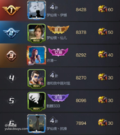 每日一问，为什么他们打机甲都能打到7500-8500分啊，我撑死就7000分，有什么技巧么，求大佬教我些方法啊[topic src=&#34;140515&#34;]#交流讨论[/topic]