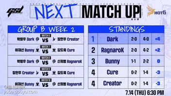 #星际老男孩#


GSL第二赛季十强赛A组第二轮比赛昨日落幕，已经确诊新冠肺炎的Maru、DRG被安排在了线上参加比赛。而在两人的“病友局”里，DRG一把蟑螂一波，一把防住两船兵开局后中期狗毒爆一波轻松带走Maru，拿下了这场病友交流赛。



另一边，herO在比赛中成功连斩两大虫族soO、DRG。面对输本时，herO直接掏出了两把前期复古战术，把鱼允秀打懵。



最终，与Maru同为“3-1”战绩的herO，凭借净胜分的优势登顶A组第一，直接进入淘汰赛四强。小组排名第二的Maru进入6强胜者组，排名第三的DRG则进入6强败者组。

A组出线情况：



6强淘汰赛：



GSL十强赛B组将在7月14日打响，欢迎大家届时继续锁定斗鱼3484收看比赛！[topic src=&#34;155224&#34;]#星际老男孩[/topic]