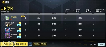 你游能说明说明，我为啥能跟3个大师4和大师5的人匹到一块。这3个队友还都是奇葩。一个队友看我驾车直接把我车给打炸了。接着顺便把他们自己开的直升机，也给打了冒烟。接着三个人就乘直升机跑了。结论中途被别人一发毒刺全轰下去，真的笑死我了。并且这加分也太你妈少了吧。活不到前5，永远都是加19分。我杀5个加19分，我杀1个照样是加19分。而一旦落地成盒直接扣60几分。关键是我队友的确是一个赛一个奇葩。你明白那种捡我牌子，手上有时光。结论在那蹲着走，生怕被别人看到。接着我都指引他右边有人了，结论还在那蹲着走。的确是无语了，退出去一看战神，我的好奇他是如何打到这个段位的？自从上了战神之后，我三个队友大体上没一次是能活到决赛圈的。最好的条件下就一个队友能活下去。