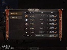 在一群“小阳人”的努力下，我们总算又夺冠了。有多少团屈服在了奇美拉大帝的淫威下[奸笑]。物理高光了。