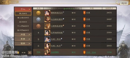 大家好，我是赛事10区猛将之烈的史官拉提雅斯~
今天是三国志战棋版公测第十七天，大事件！！！虽然没有发生激烈的战斗，但是我认为还是值得纪念的。赛事10区不鸣则已一鸣惊人，一天开了通向司隶的4个关口，同时也打下了司隶的两个城，至此司隶被西凉包围，就可以开始期待赛事10区洛阳争霸赛的表现了。势力值提高到了300+，得益于开了几块9级地，如果地没被秒掉的话，未来可能还会提升。

军势榜和霸业榜差距越来越大，大家都在等待转军势的开启，明天就是霸业第七个卡包背盟败约开启的时间了，有想抽魏国核心荀彧、法术核心郭嘉的，可以试试运气。



最后按照惯例，放两张来自不知名网友的欧图，祝大家都有这种好运，明天见。[topic src="205237"]#三国志战棋版[/topic]