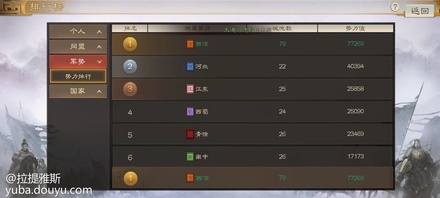 大家好，我是赛事10区猛将之烈的史官拉提雅斯~
今天是三国志战棋版公测第十七天，大事件！！！虽然没有发生激烈的战斗，但是我认为还是值得纪念的。赛事10区不鸣则已一鸣惊人，一天开了通向司隶的4个关口，同时也打下了司隶的两个城，至此司隶被西凉包围，就可以开始期待赛事10区洛阳争霸赛的表现了。势力值提高到了300+，得益于开了几块9级地，如果地没被秒掉的话，未来可能还会提升。

军势榜和霸业榜差距越来越大，大家都在等待转军势的开启，明天就是霸业第七个卡包背盟败约开启的时间了，有想抽魏国核心荀彧、法术核心郭嘉的，可以试试运气。



最后按照惯例，放两张来自不知名网友的欧图，祝大家都有这种好运，明天见。[topic src="205237"]#三国志战棋版[/topic]